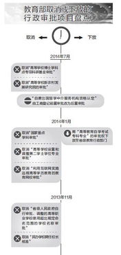 再度放權(quán)自費(fèi)出國(guó)留學(xué)中介服務(wù) 機(jī)遇、挑戰(zhàn)與教育變革